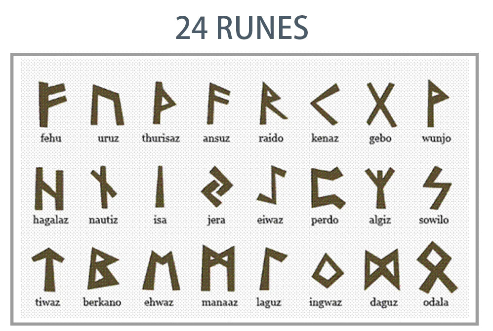 Elder Futhark Runic Protection Necklace