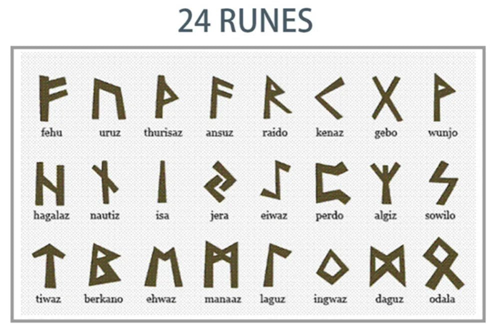 Nordic Runes Letter Stud Earrings - Vikheim